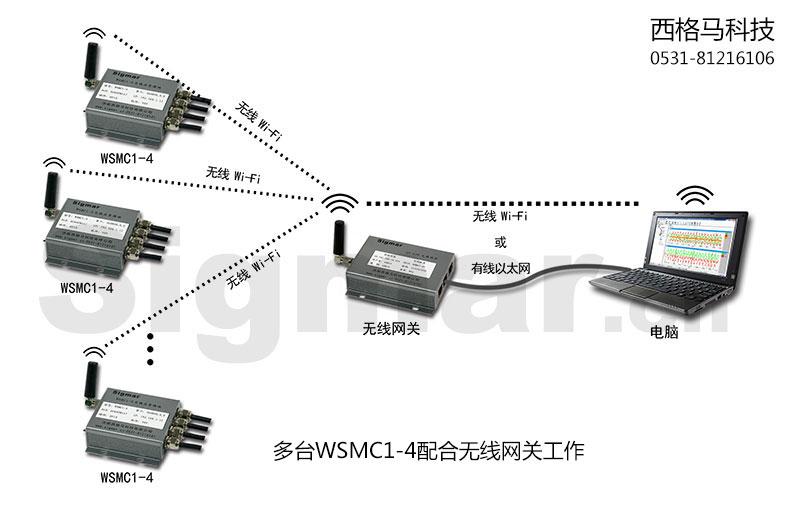 多台WSMC1-4配合无线网关工作