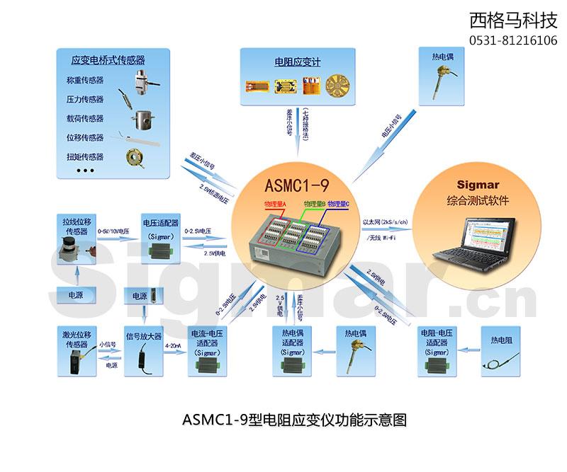 ASMC1-9功能示意图---圆弧